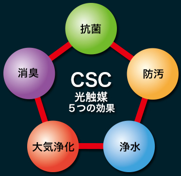 CSC光触媒5つの効果